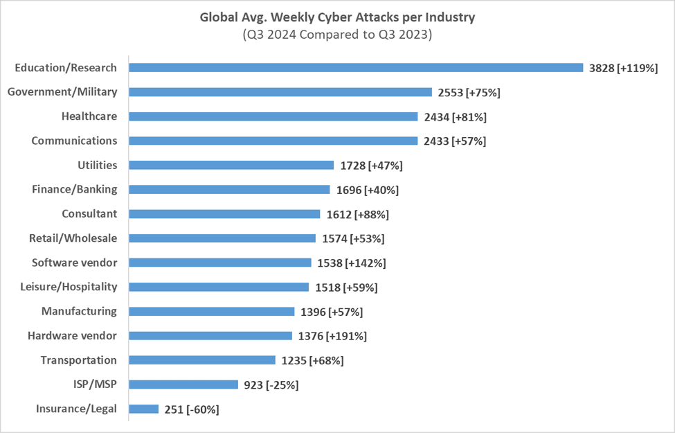 global avg cyber attacks