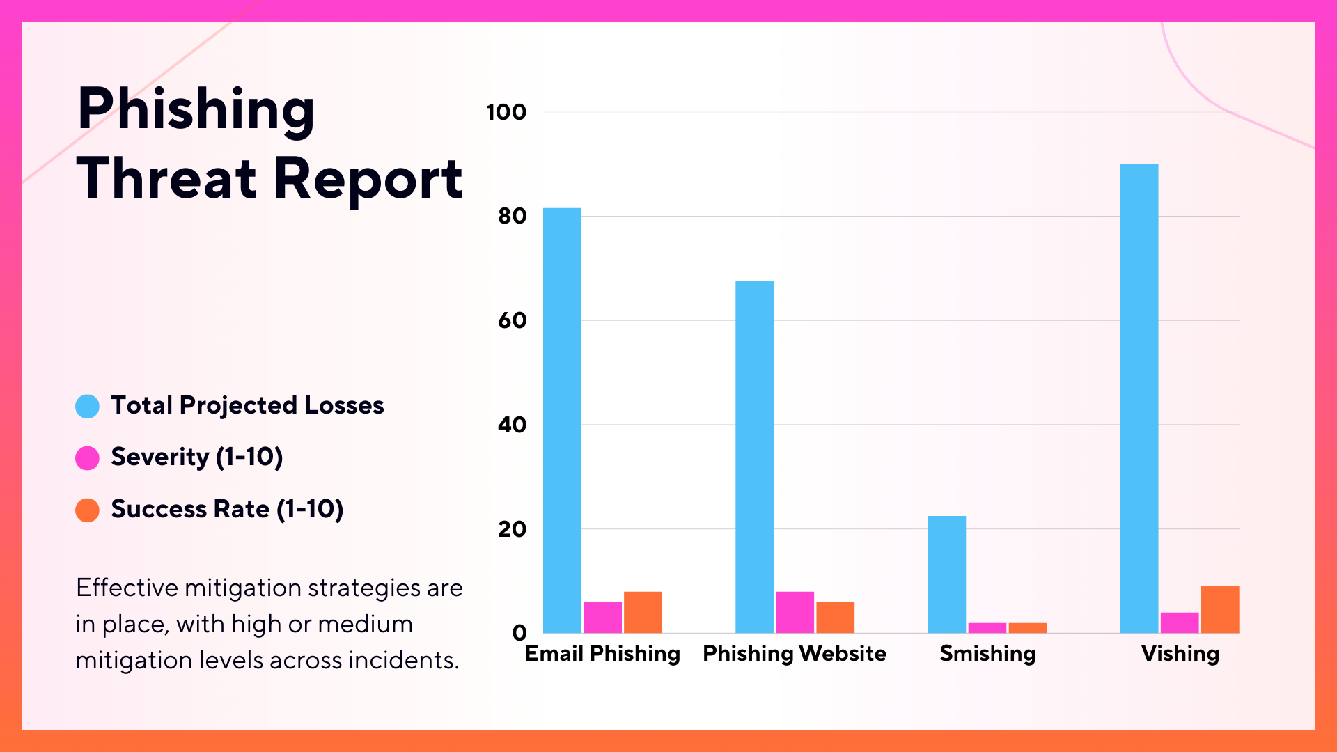 phishing-defense-review