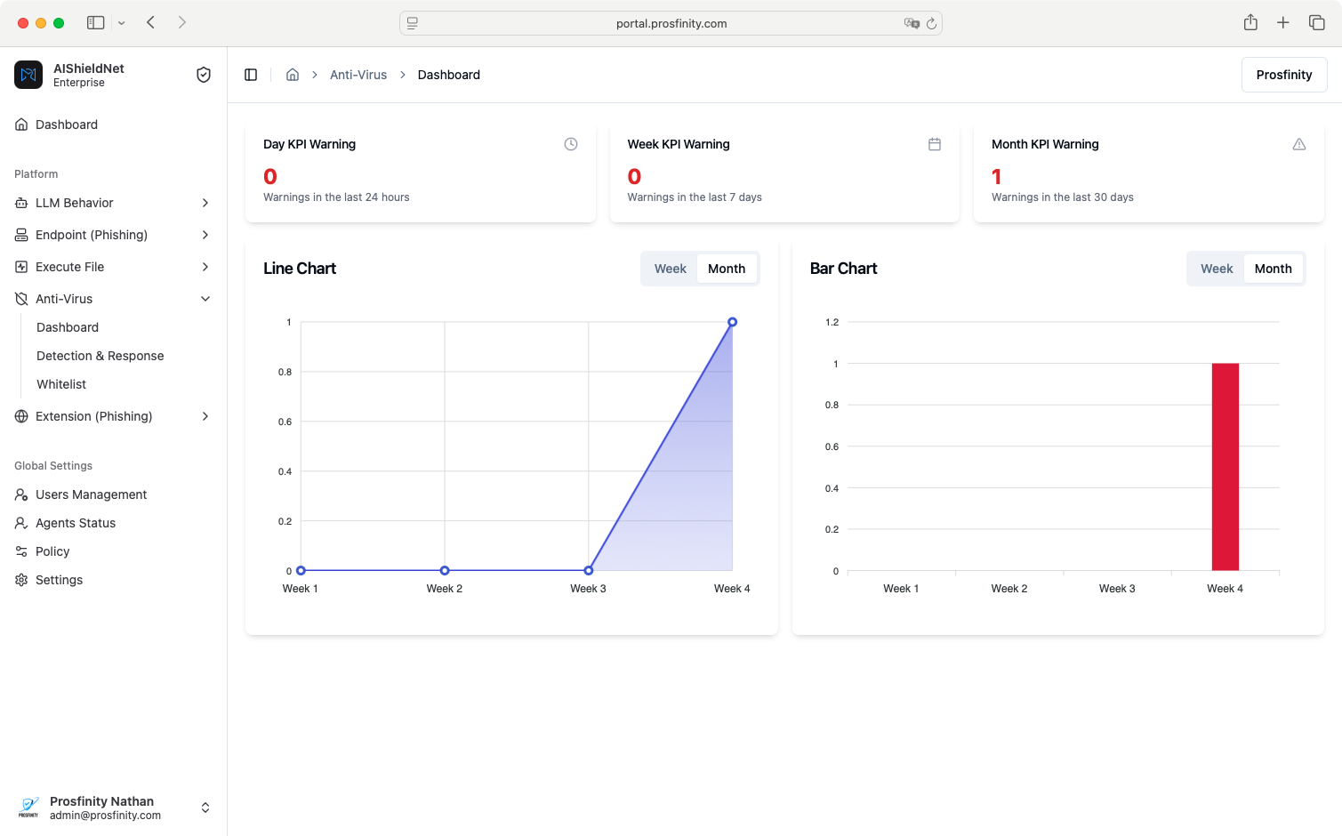 portal antivirus dashboard